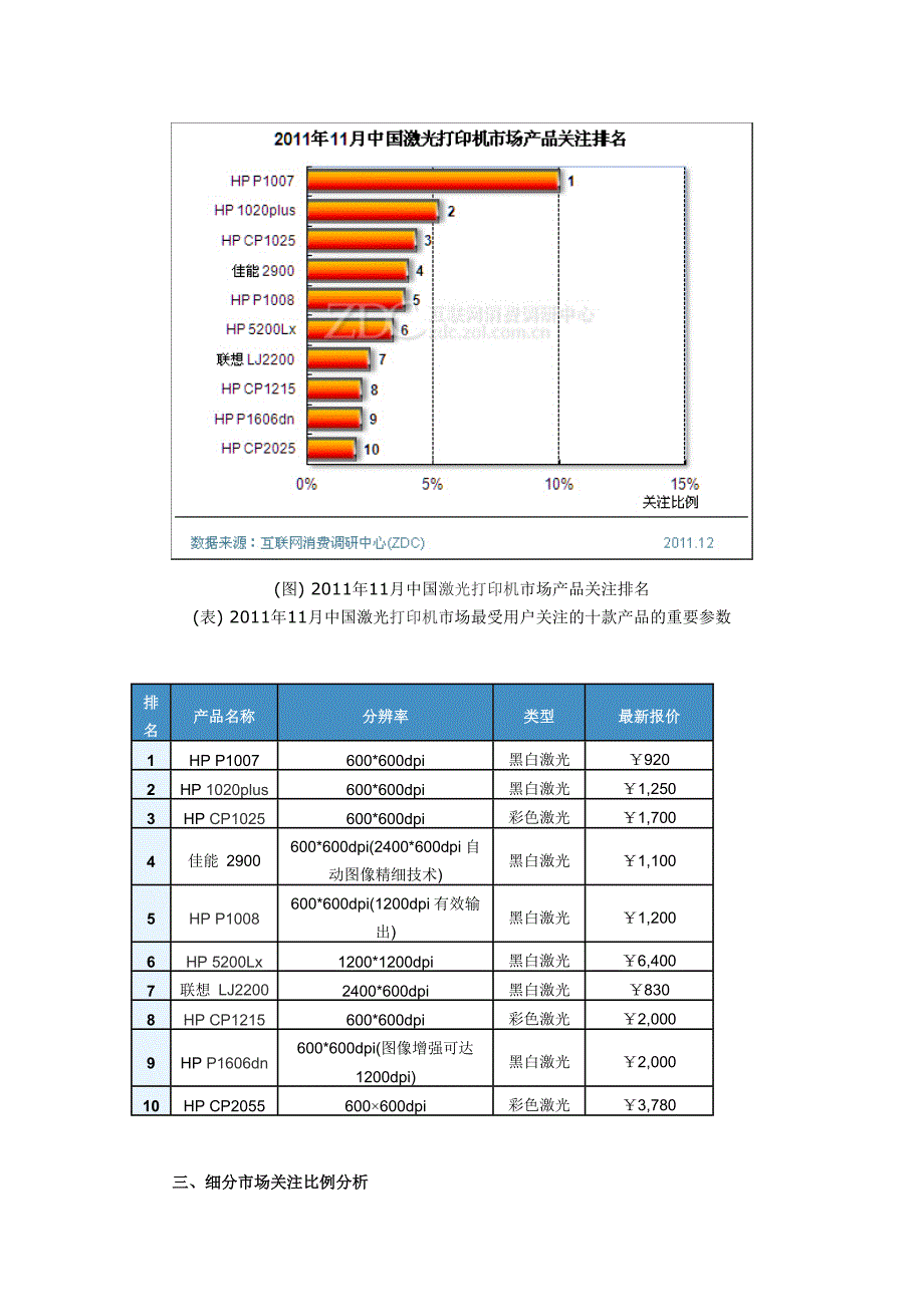 XXXX年11月中国激光打印机市场分析报告(简版)_第4页