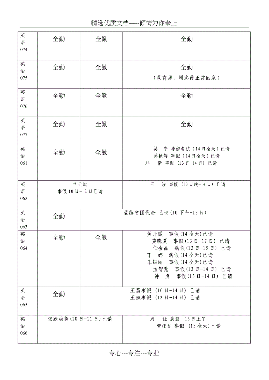 外国语学院学风督察考勤记录_第4页