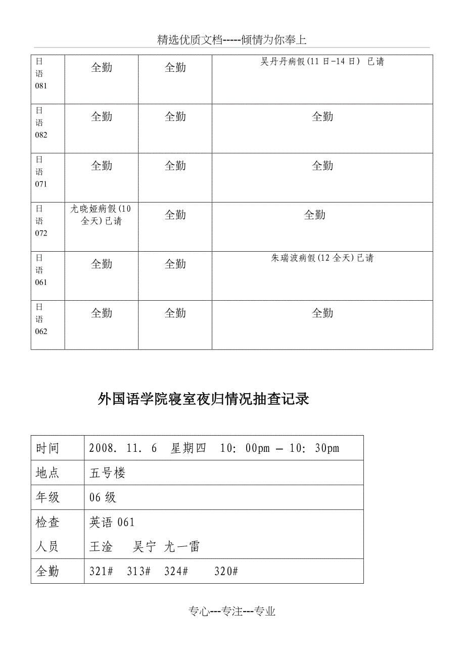 外国语学院学风督察考勤记录_第5页