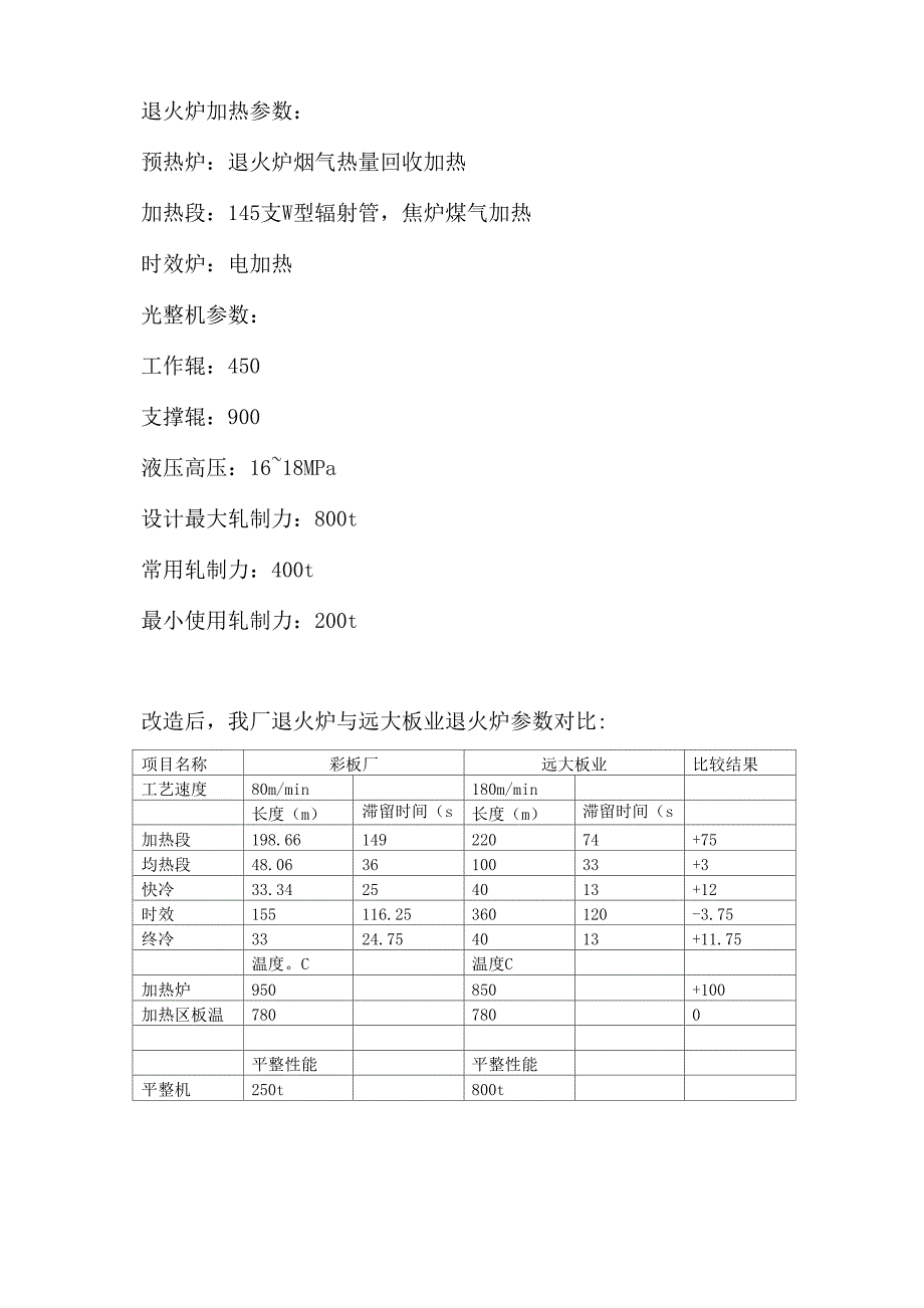 退火炉工艺参数_第3页