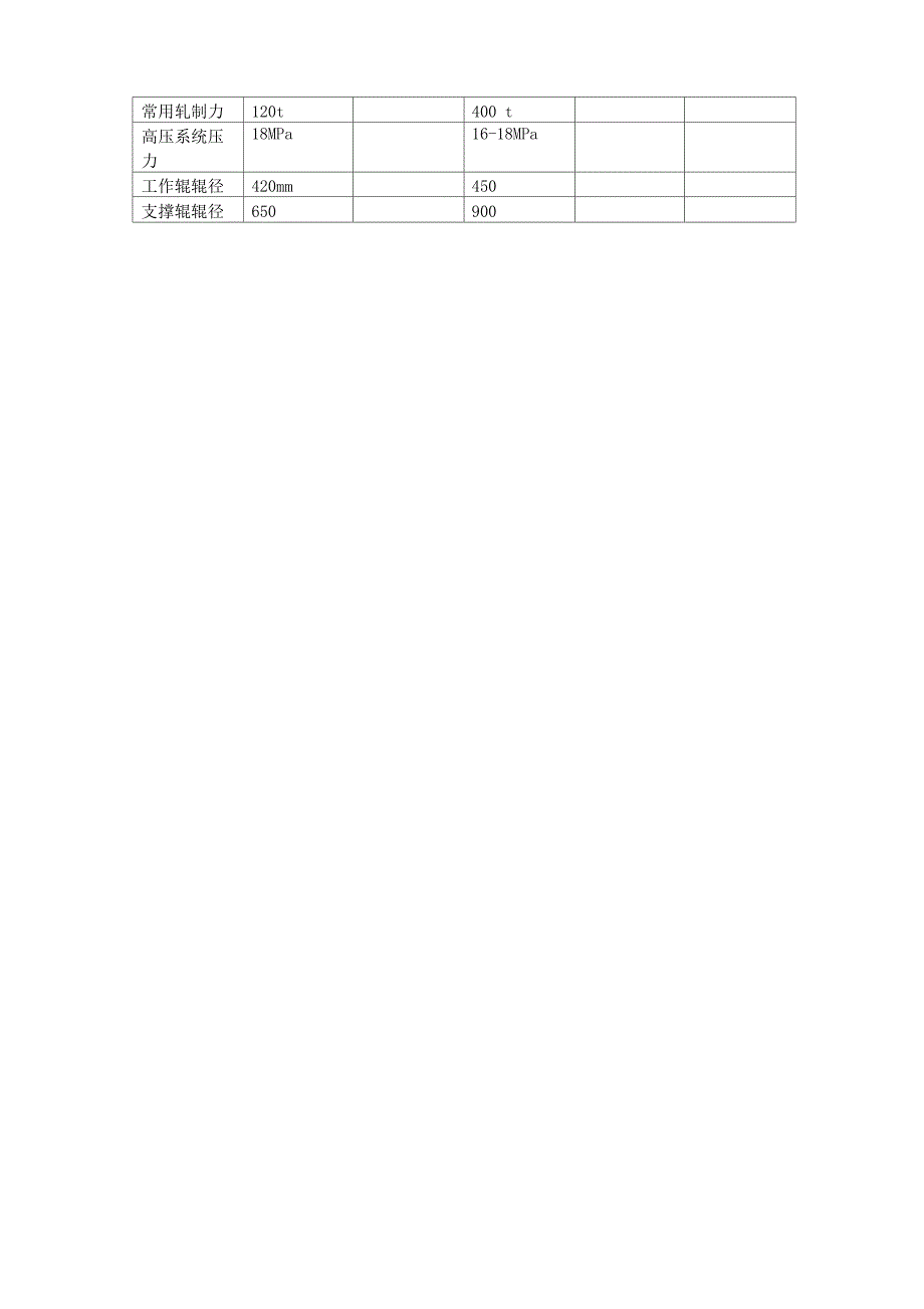 退火炉工艺参数_第4页