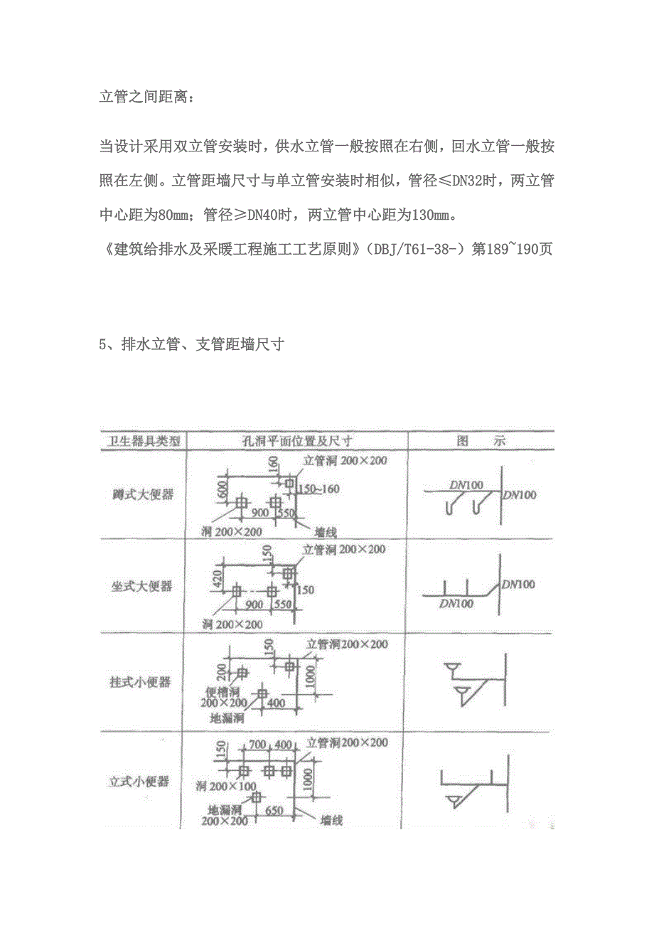 管道间距基础规范_第4页