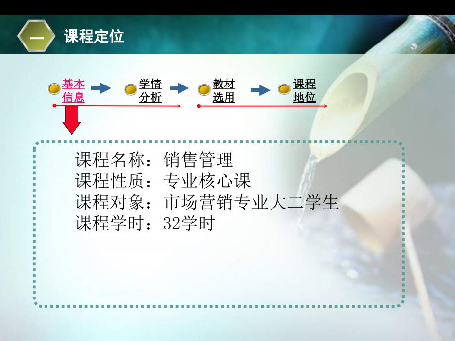 销售管理课件_第3页