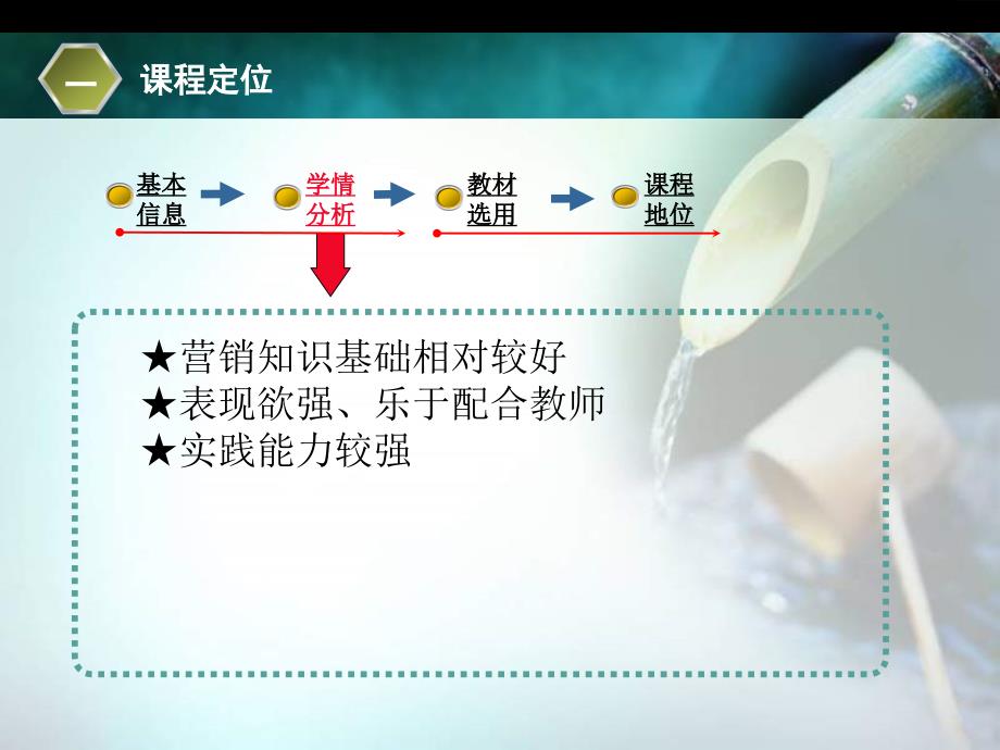 销售管理课件_第4页