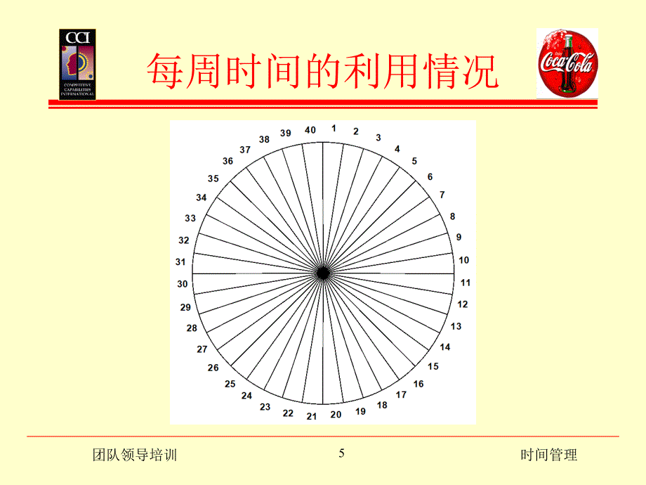 团队领导的时间管理教材_第5页