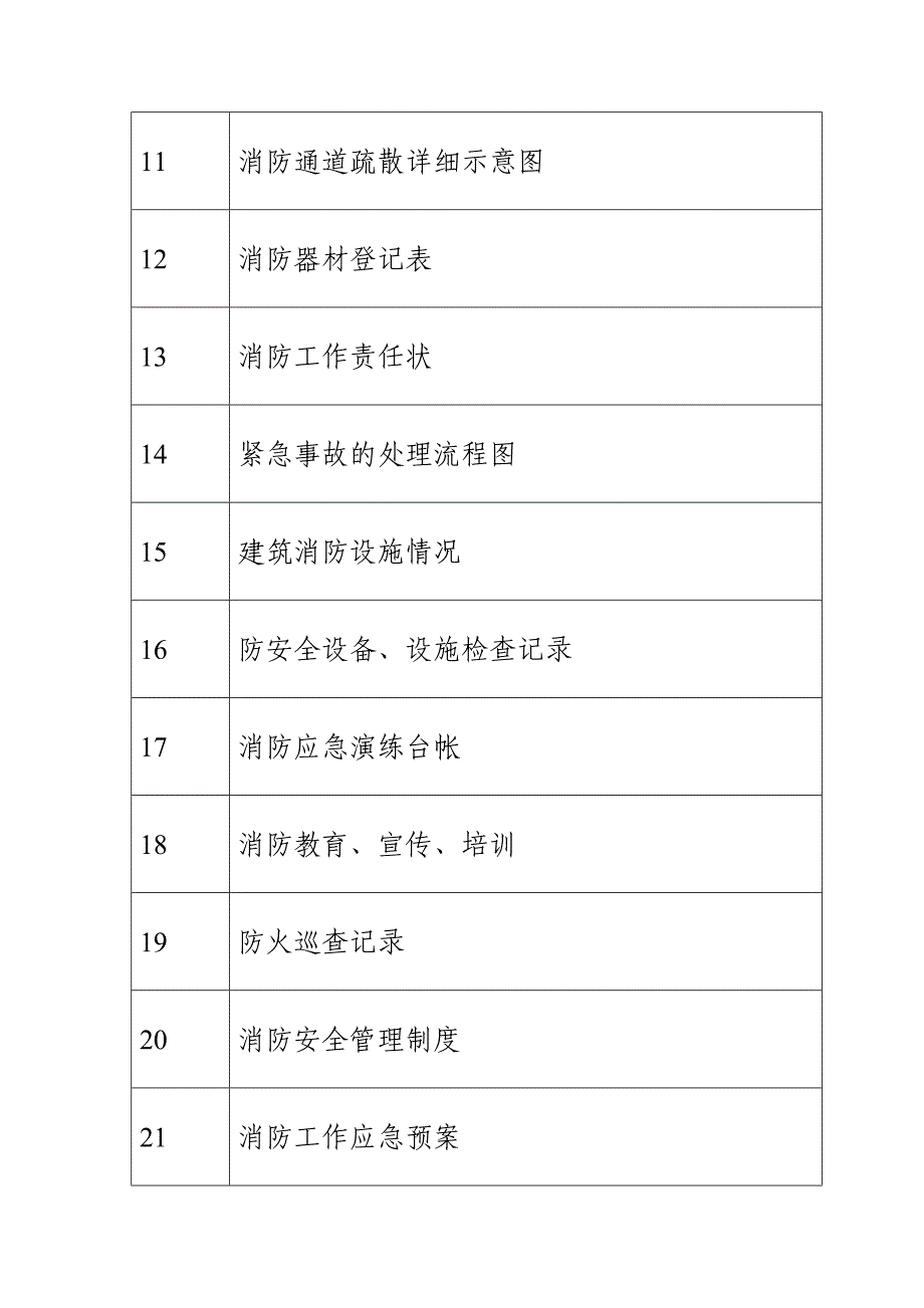 中小学校消防安全档案_第3页