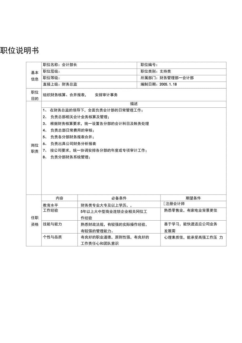 (完整版)XX集团公司详细岗位说明书大全-总部财务部职位说明书_第5页