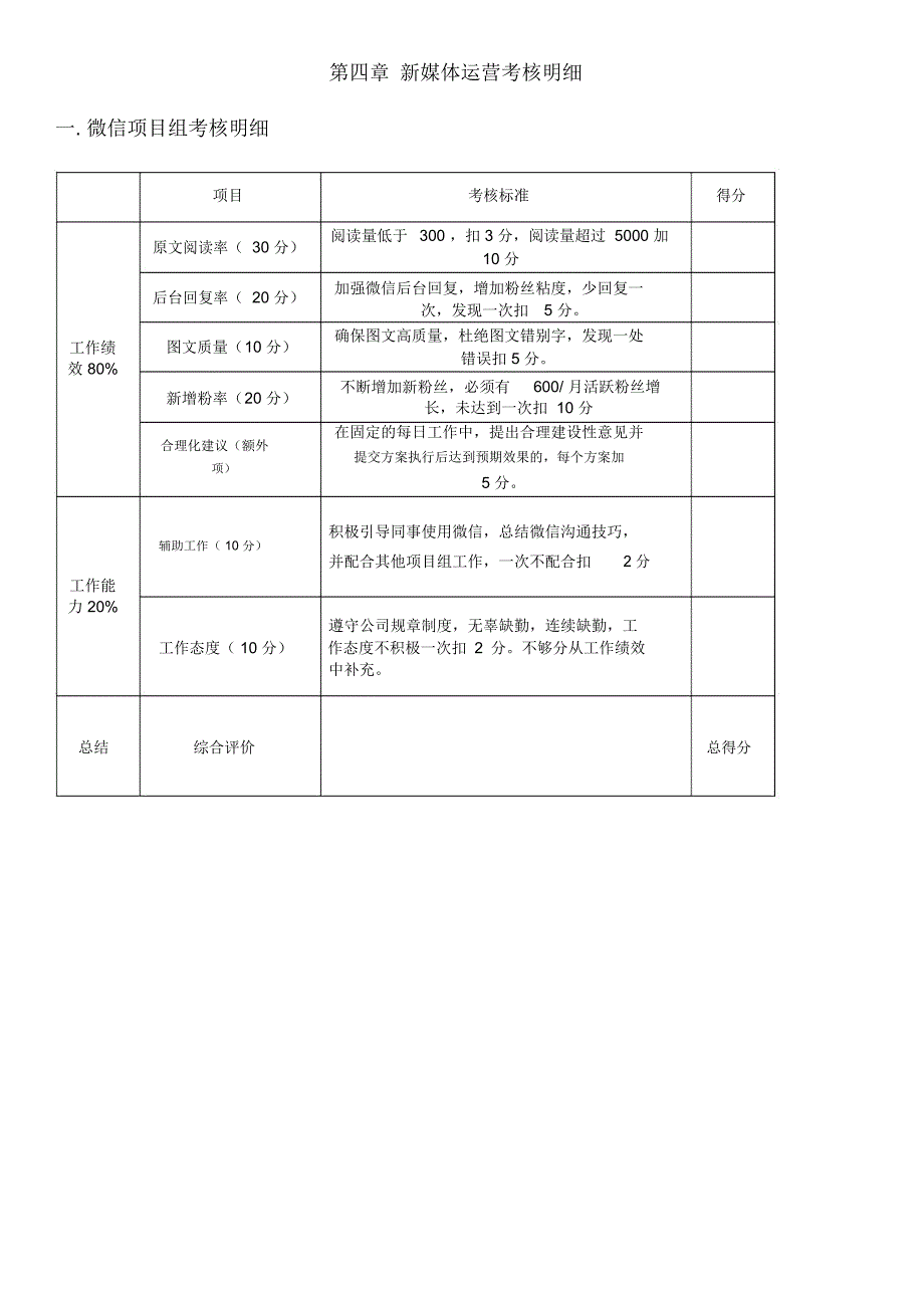 新媒体运营KPI初_第4页