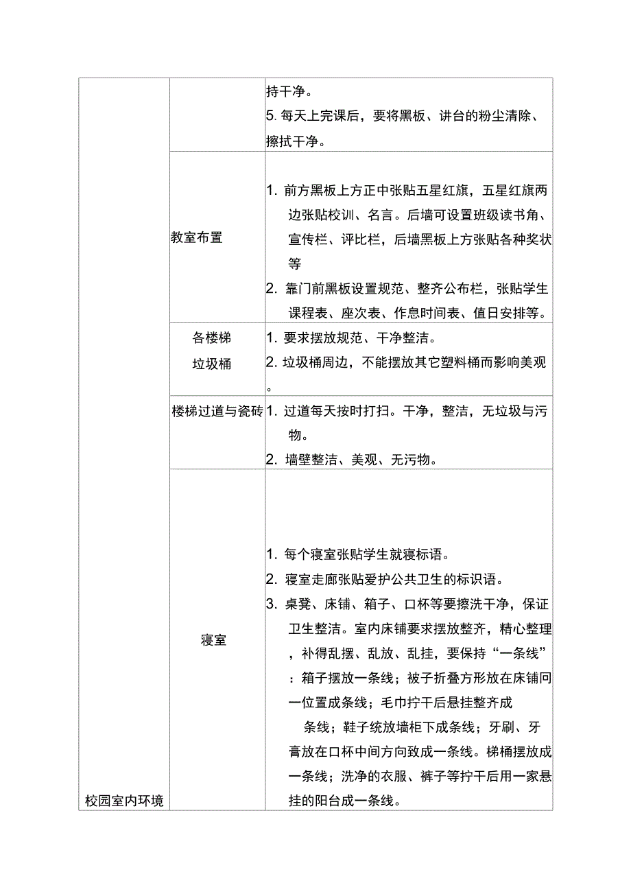 创建卫生单位方案_第4页