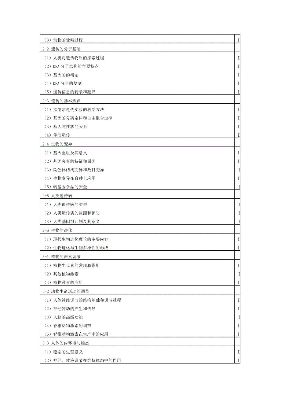 2011 年山西高考考试大纲_第3页