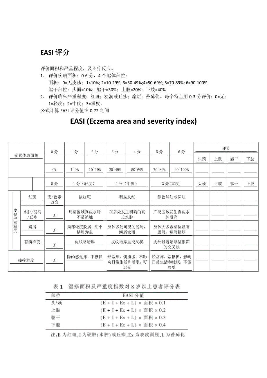 皮肤科疾病临床评分表.doc_第4页