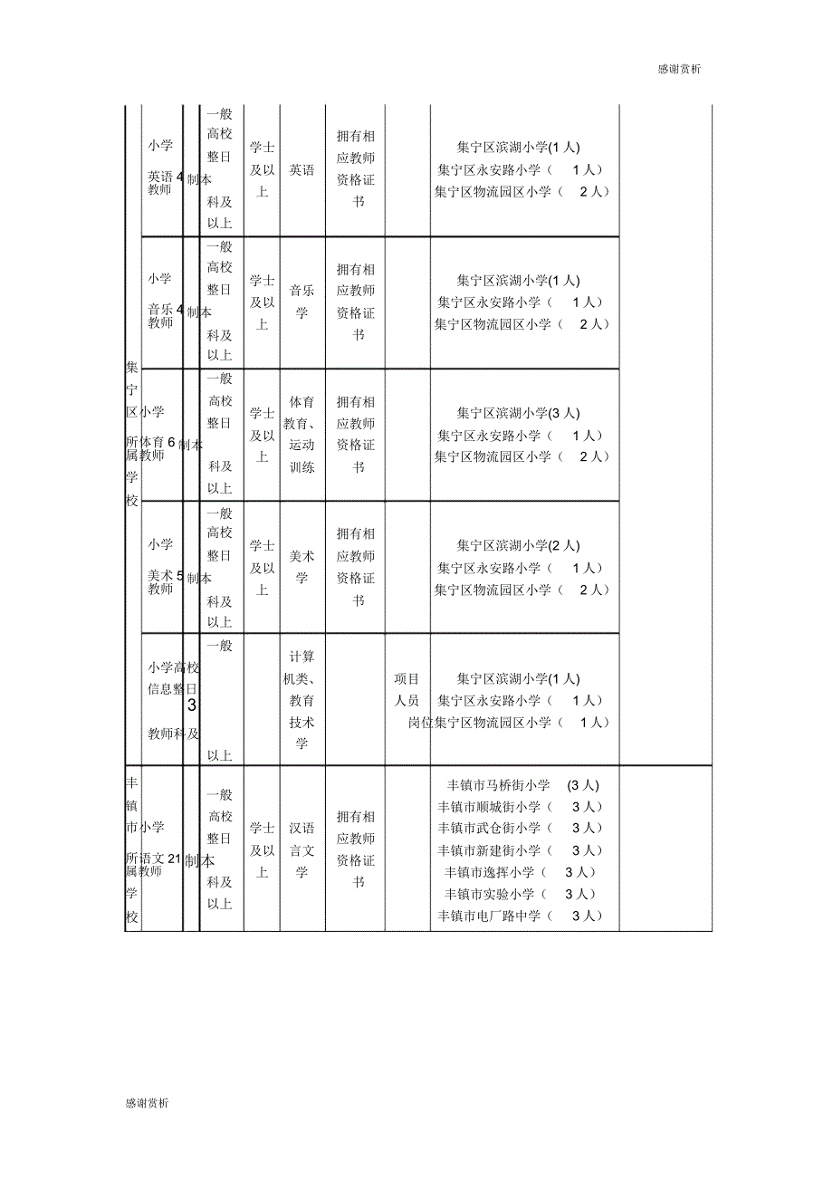 乌兰察布市旗县市区教师系统事业单位公开招聘计划汇总表.doc_第2页