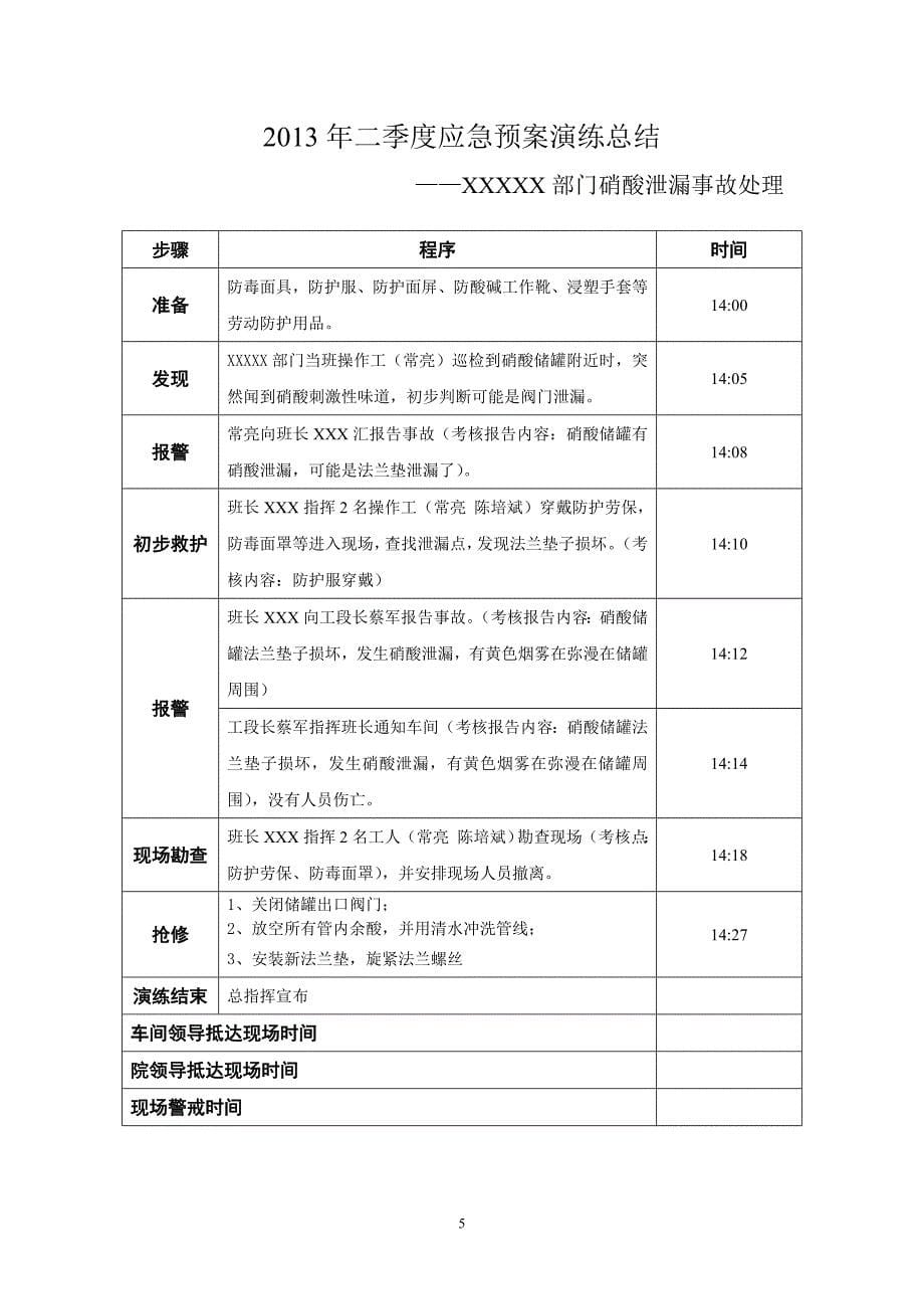 硝酸泄露预案演练_第5页