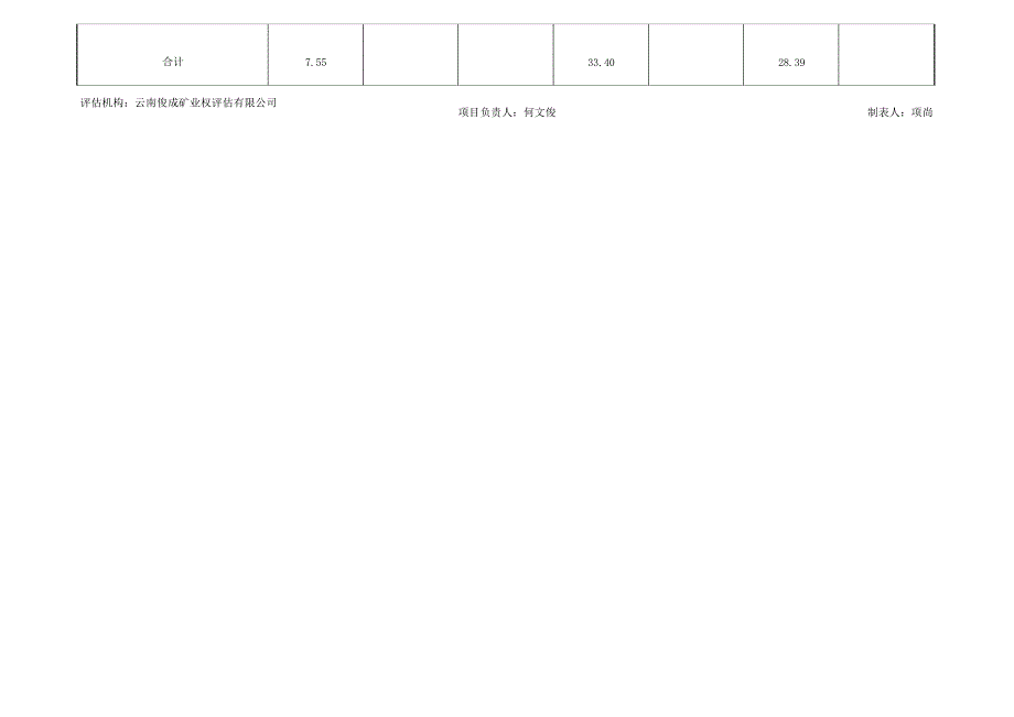 《曲靖市麒麟区卡基冬瓜林煤业有限责任公司卡基冬瓜林煤矿采矿权价款退还计算说明》附表.docx_第4页