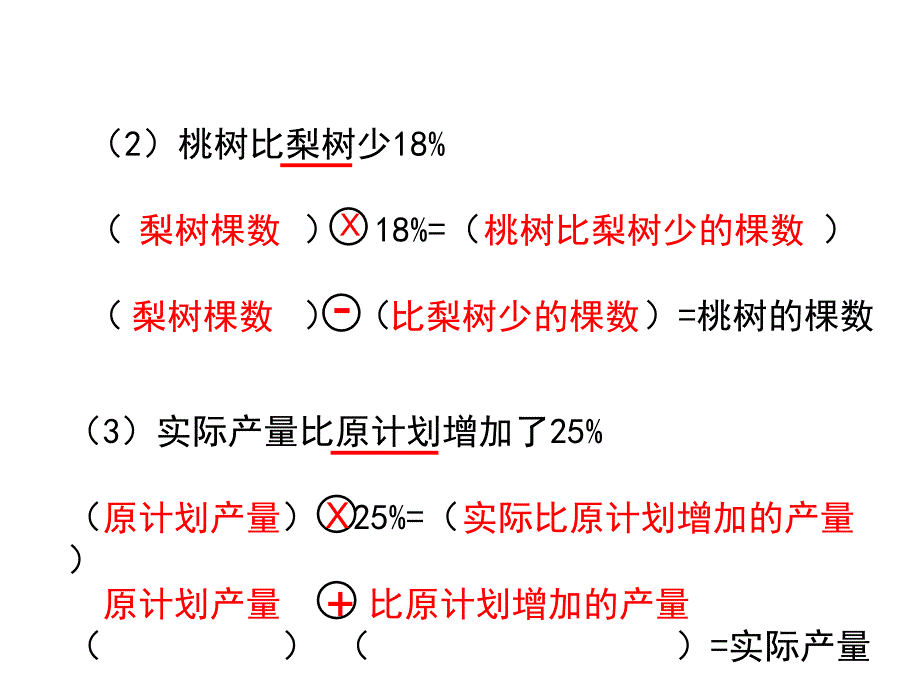 (苏教版)小学数学六年级上册列方程解决稍复杂的百分数实际问题课件2_第3页