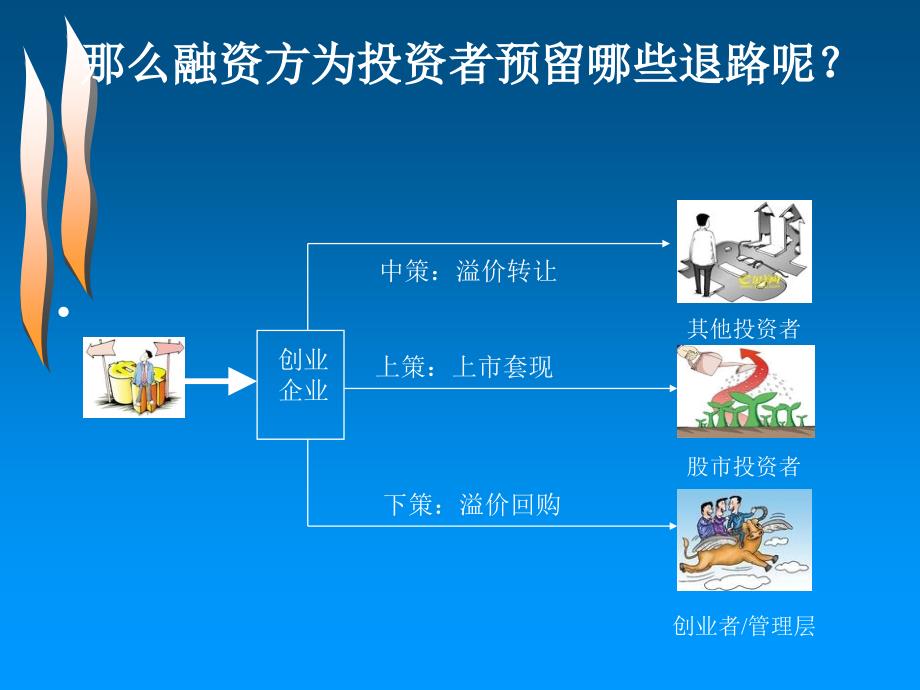 风险投资的退出机制课件_第3页