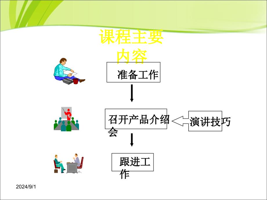 医药代表科室会及演讲技巧_第4页