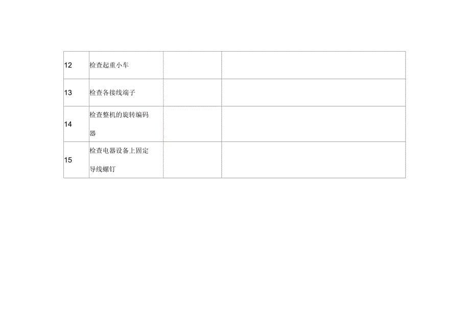 设备检修方案_第5页