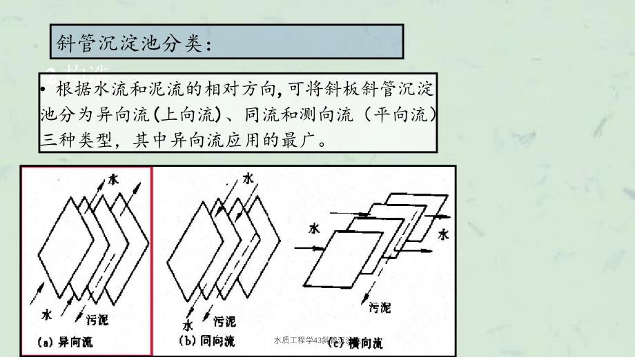 水质工程学43斜管沉淀池课件_第2页