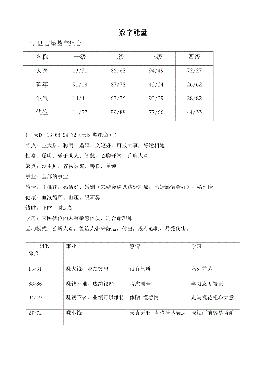 数字能量与手机号码吉凶测试与选择_第1页