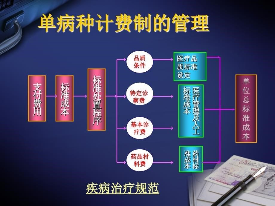 麻醉科主任面临挑战与思考_第5页