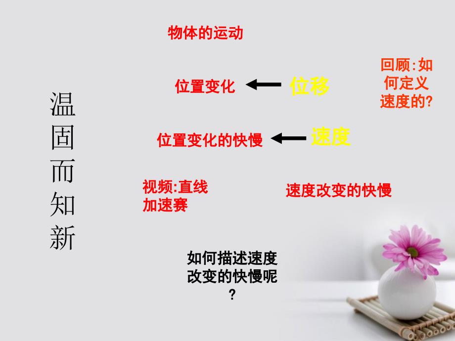 江苏省无锡市高中物理1.5速度变化快慢的描述加速度课件新人教版必修1_第2页