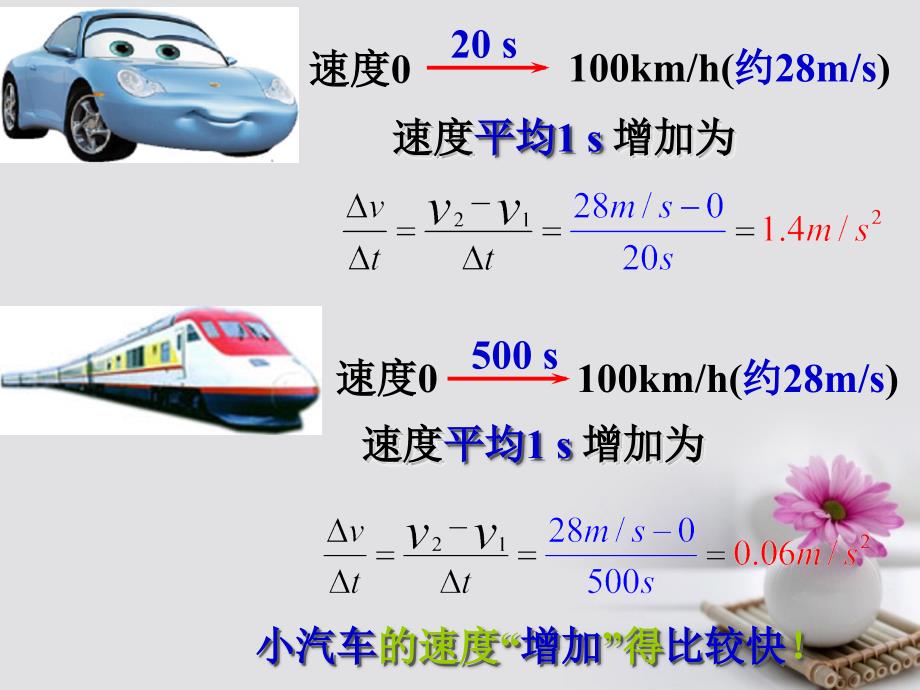 江苏省无锡市高中物理1.5速度变化快慢的描述加速度课件新人教版必修1_第4页