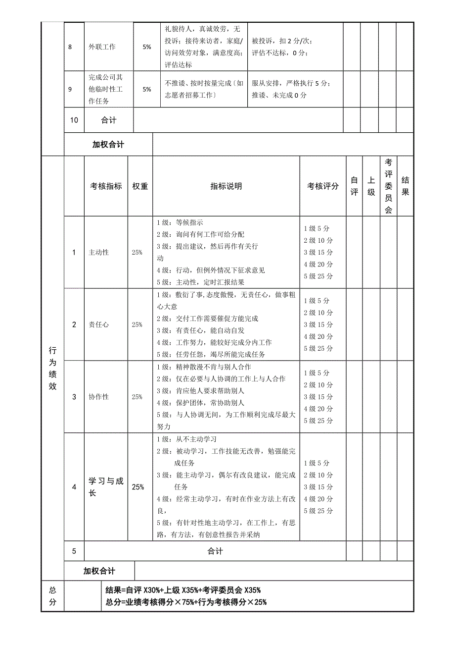 社工绩效考核表月度_第2页