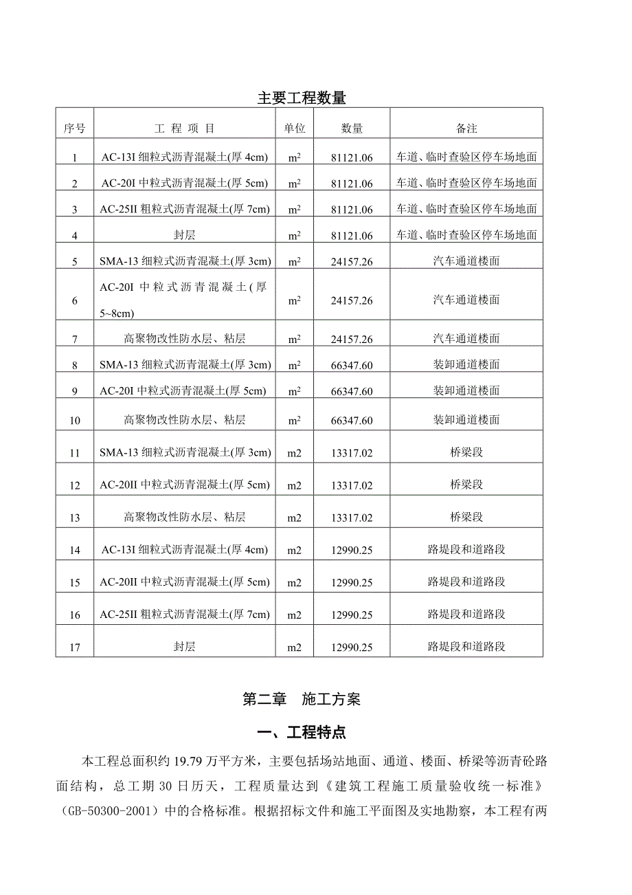 内陆口岸沥青面层工程施工组织设计_第2页