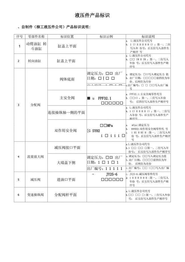 液压件标识