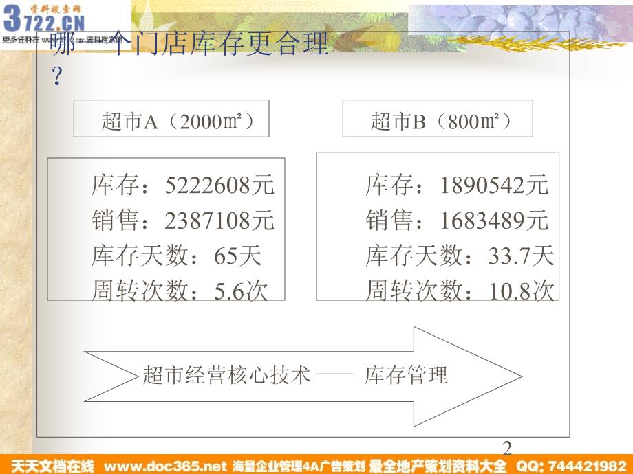 田森超市采购订货与库存管理培训教材》(5)金牌(PPT50页)_第3页