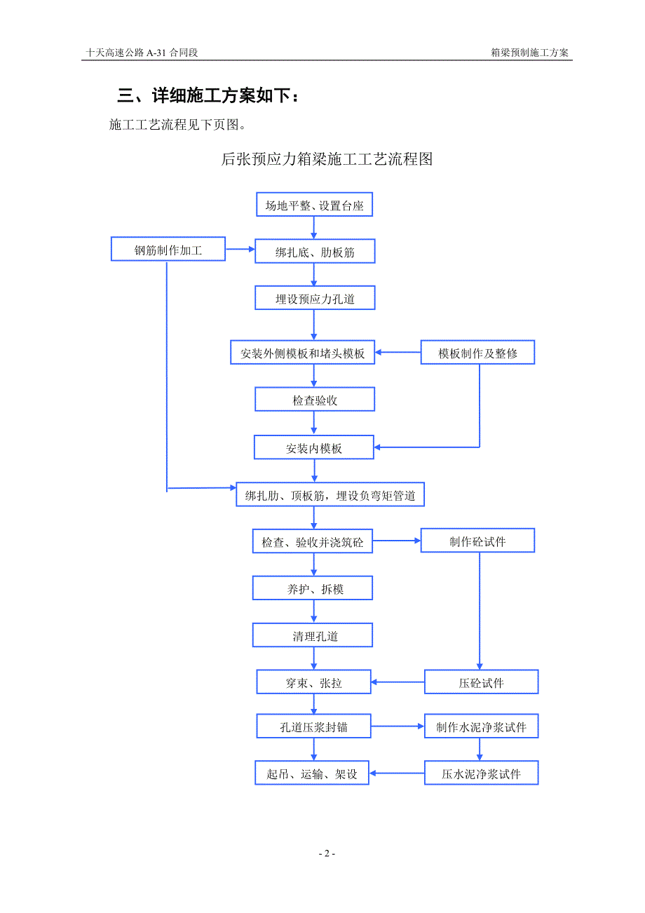 高速公路合同段预制箱梁施工方案_第2页