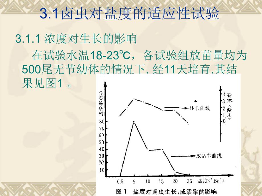 盐度对卤虫生长发育的影响_第4页