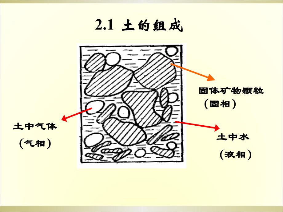 地基与基础工程施工第二章.ppt_第2页