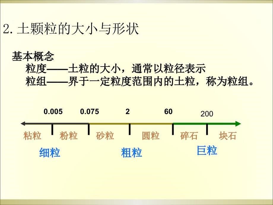 地基与基础工程施工第二章.ppt_第5页