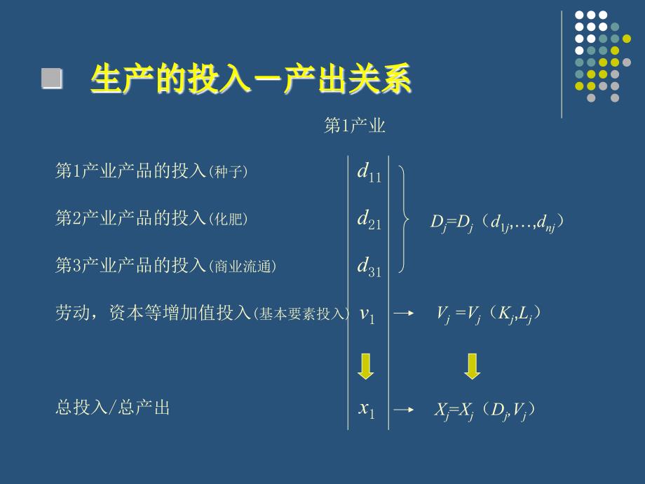 投入产出视角下的产业结构研究(胡秋阳)讲解课件_第4页