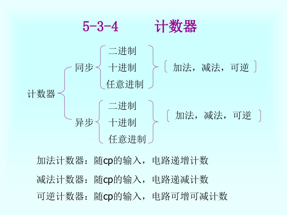 数电第五章时序逻辑电路_第1页