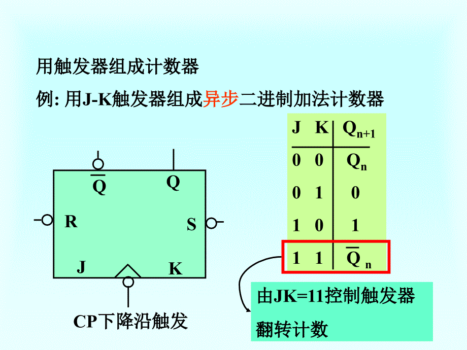 数电第五章时序逻辑电路_第4页