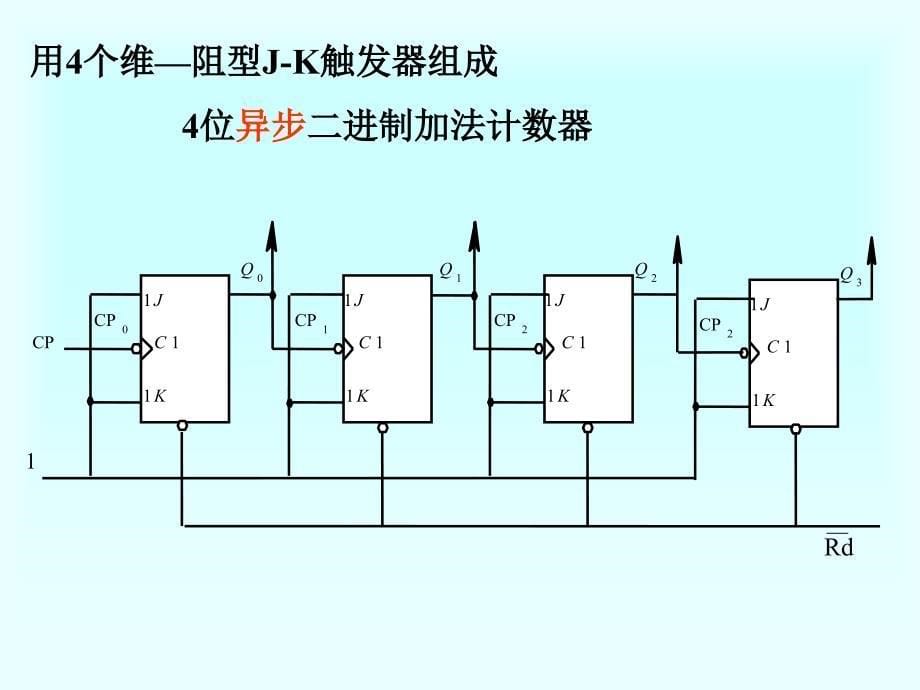 数电第五章时序逻辑电路_第5页