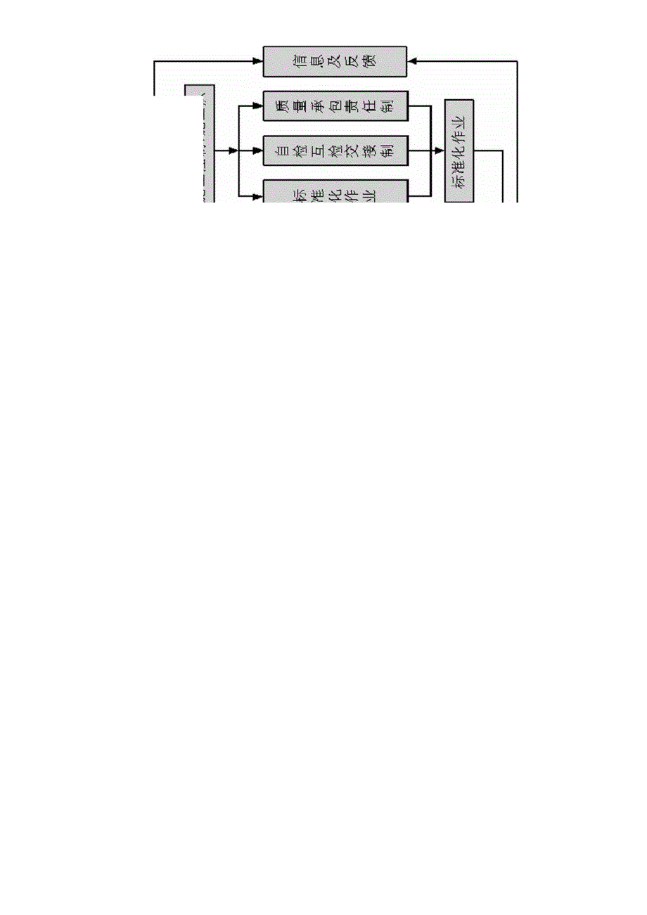 质量管理体系及措施(DOC35页)_第3页