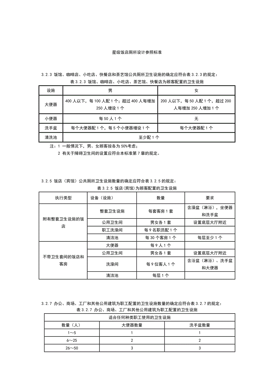 星级饭店卫生间参照标准_第1页