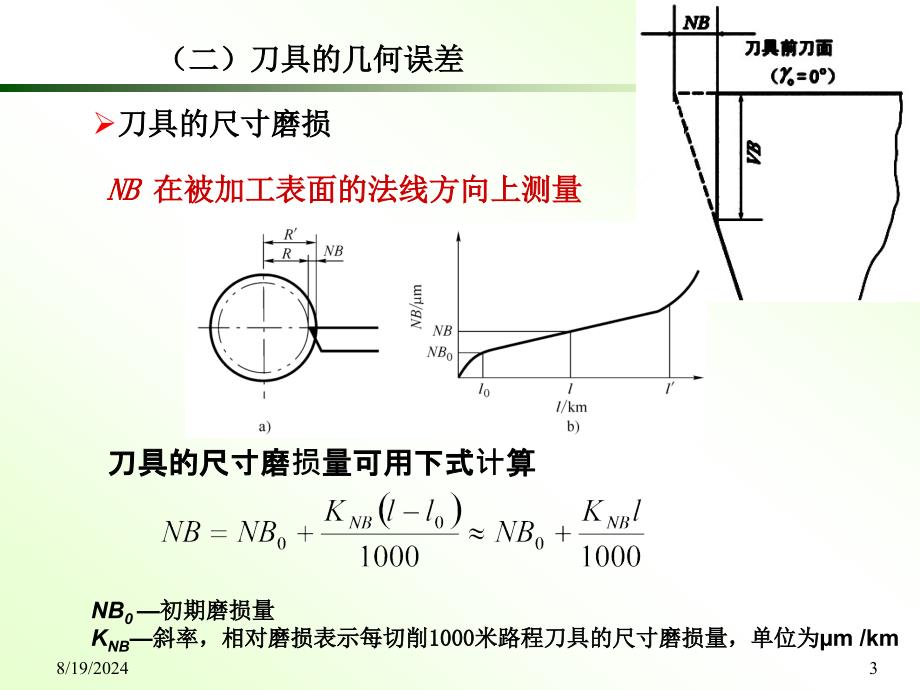 影响加工精度的因素刀夹具_第3页