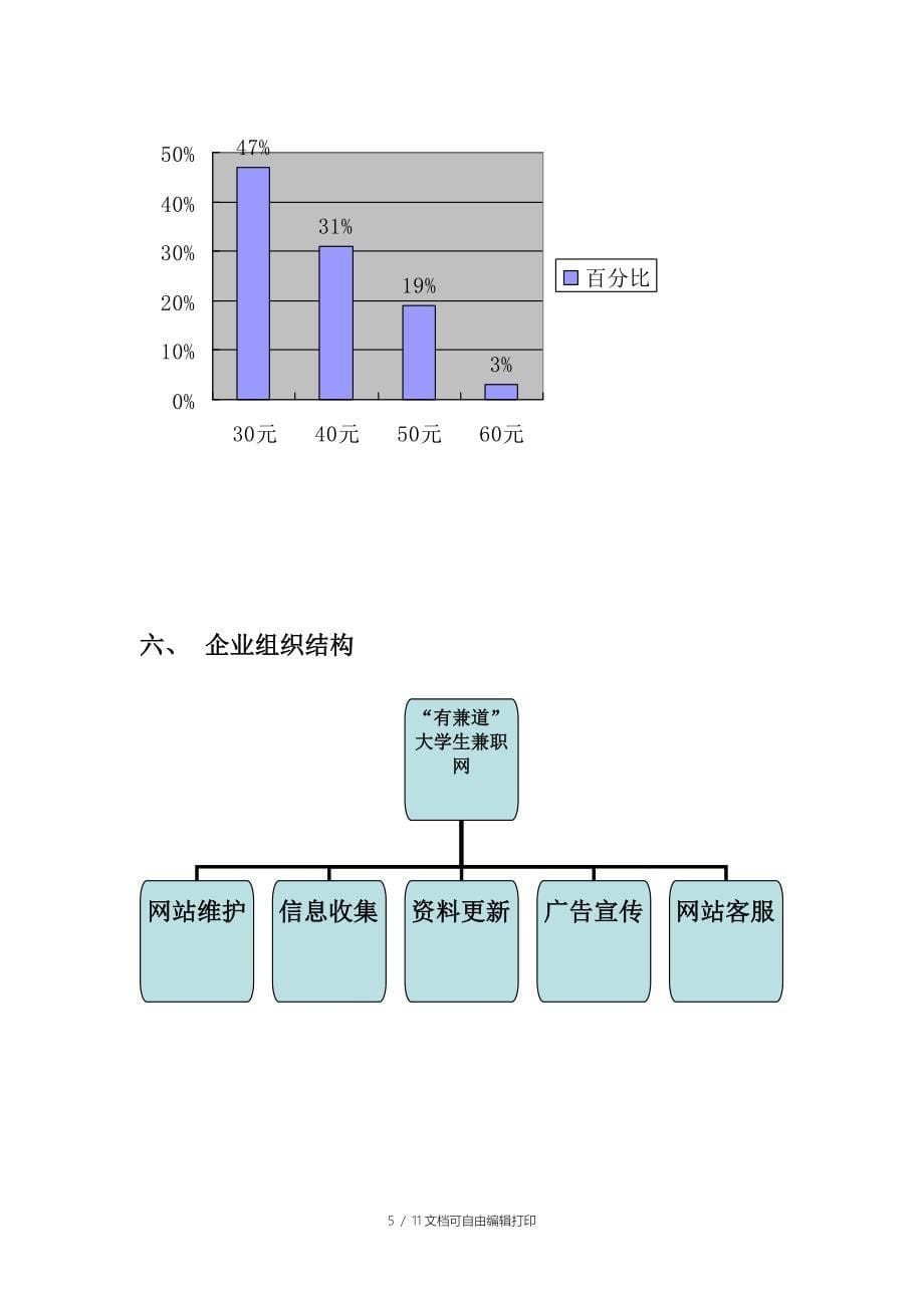 “有兼道”大学生兼职中心创业计划书_第5页