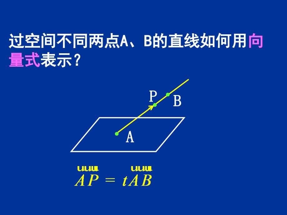 32立体几何中的向量方法1_第5页