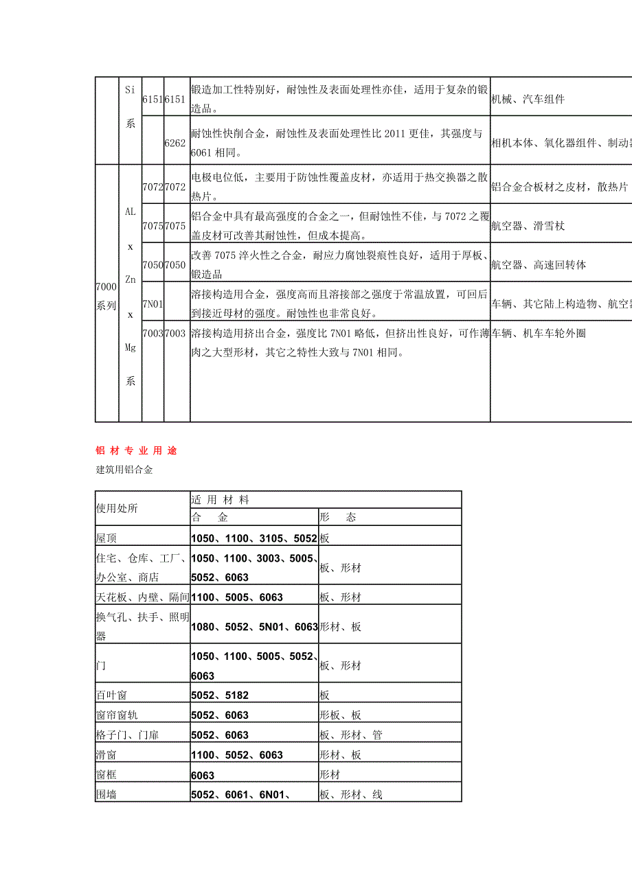 铝材选用判断原则.doc_第3页