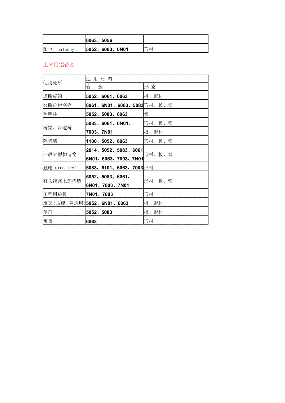 铝材选用判断原则.doc_第4页