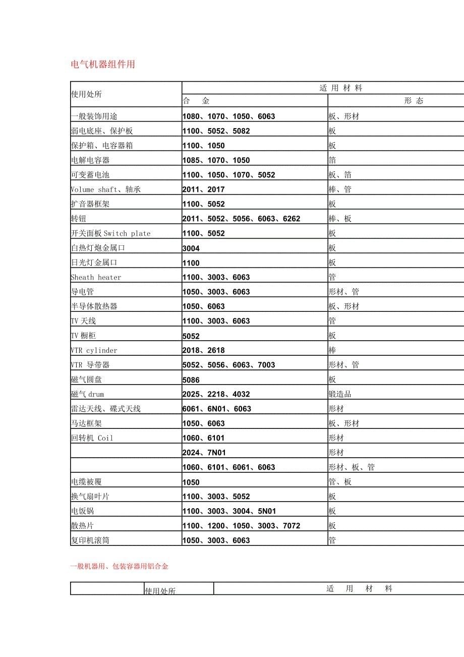 铝材选用判断原则.doc_第5页