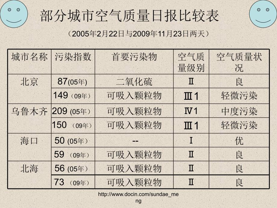 中学课件硫和氮的氧化物二氧化硫_第4页