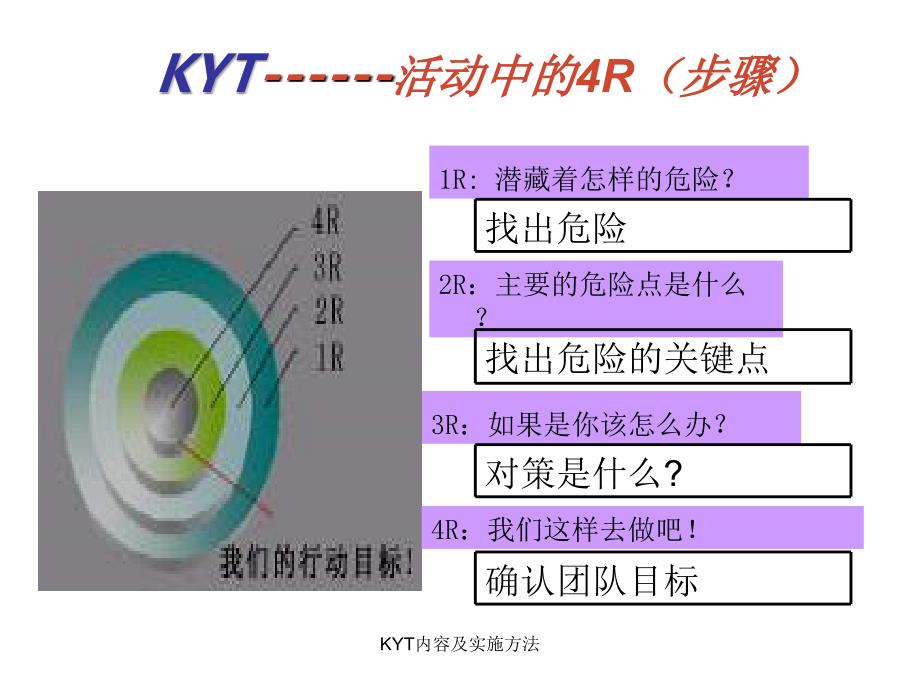 KYT内容及实施方法课件_第4页