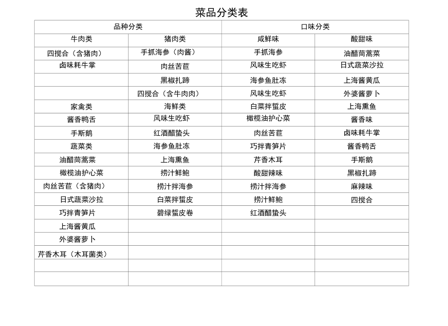 菜品分类表正式版_第2页